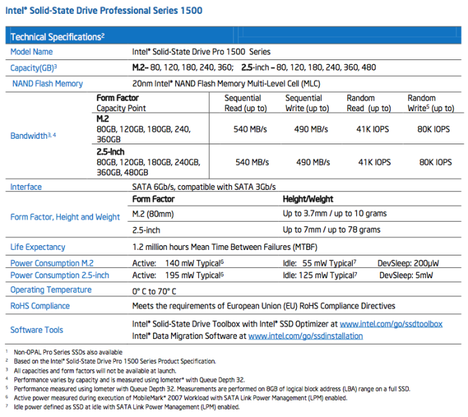 Intel ssd pro 1500 on sale series